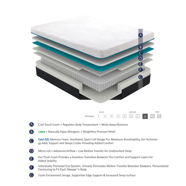 Homelegance Avior MT-MC11T 11" Twin Latex Microcoil Hybrid Mattress - Grey IMAGE 1