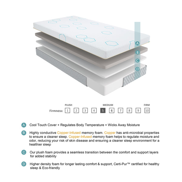 Homelegance Lyra MT-USG10ET 10" Twin XL Copper-Infused Memory Foam Mattress - Grey IMAGE 1