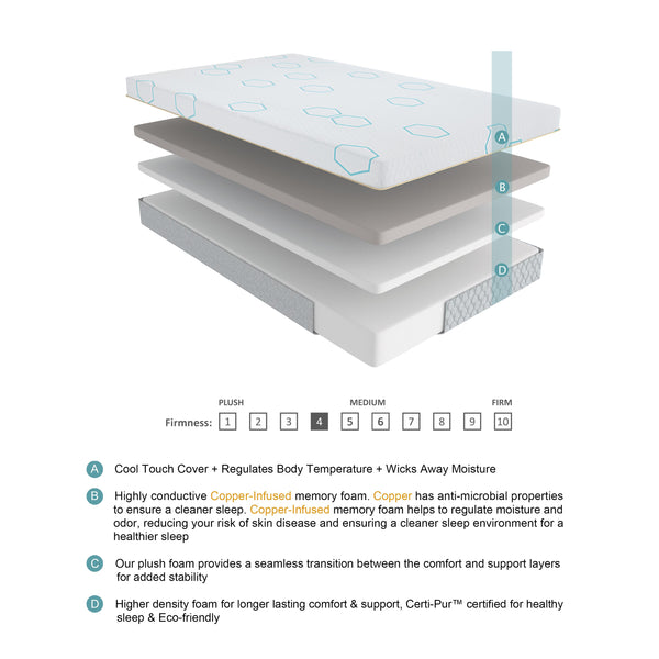 Homelegance Lyra MT-USG12EK 12" Eastern King Copper-Infused Memory Foam Mattress - Grey IMAGE 1