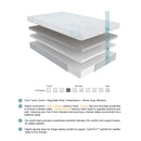 Homelegance Lyra MT-USG12ET*2 12" Split Eastern King Copper-Infused Memory Foam Mattress (2 pc) IMAGE 8