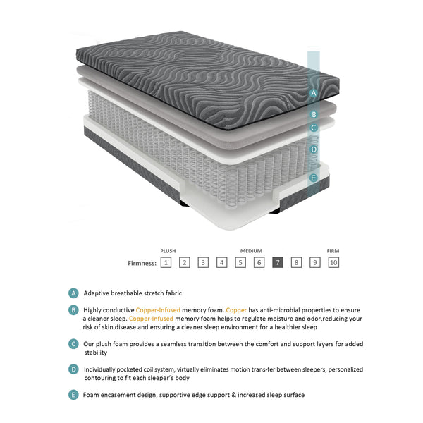 Homelegance Taurus MT-USH08Q 8" Queen Copper-Infused Memory Foam Hybrid Mattress - Grey IMAGE 1