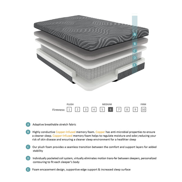 Homelegance Taurus MT-USH11CK 11" California King Copper-Infused Memory Foam Hybrid Mattress - Grey IMAGE 1