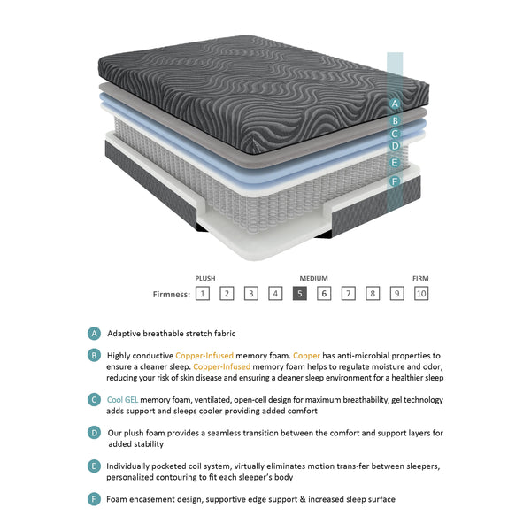 Homelegance Taurus MT-USH14Q 14" Queen Copper-Infused Memory Foam Hybrid Mattress - Grey IMAGE 1