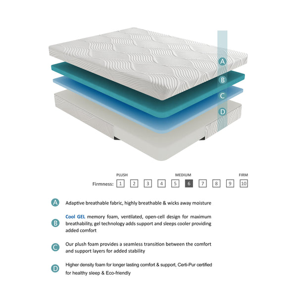 Homelegance Vega MT-NG10F 10" Full Gel-Infused Memory Foam Mattress - White IMAGE 1